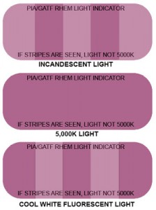 GATF/RHEM Light Indicators
