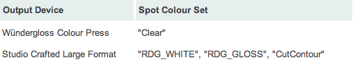 Spot Ink Sets
