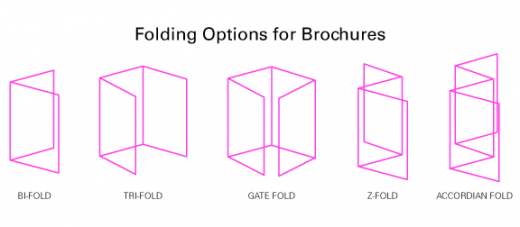 Folding Options for Brochures