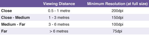 Graphic Resolution for Large Format Printing